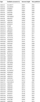 Corrigendum: Adenoviromics: Mining the Human Adenovirus Species D Genome